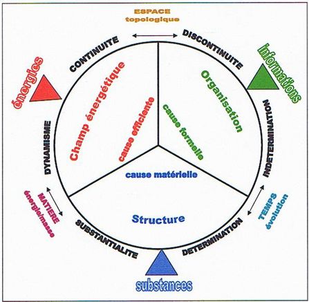 [Fiche de lecture] Le Tao de la physique - Fritjof Capra 1_MIF_log