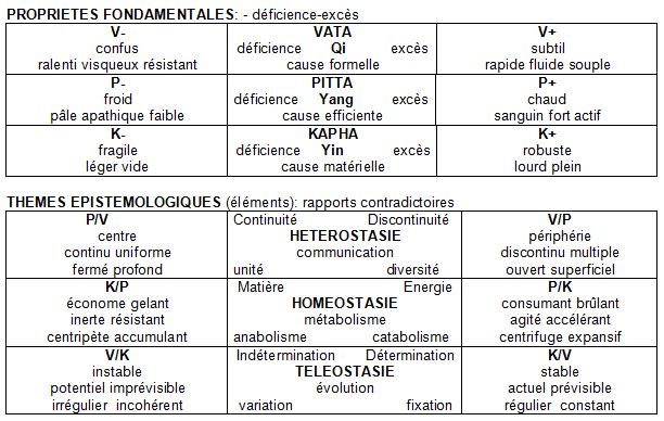 Philosophie holistique et modèle systémique 3_tbl_semio