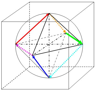 Philosophie holistique et modèle systémique Octaedre_1