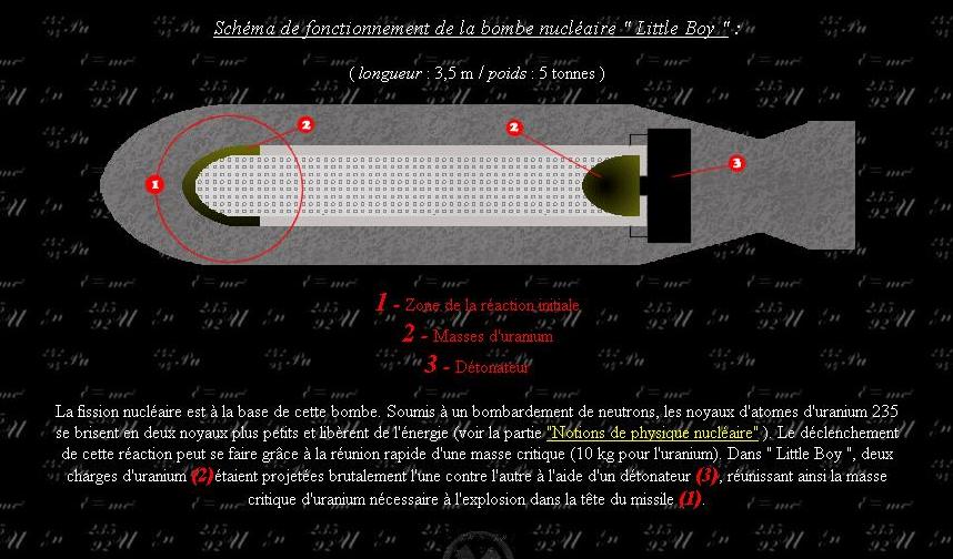 Qui  plus fort que CA? Fonctionnement%20de%20la%20bombe%20avec%20SCHEMAS