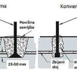 Podrivanje                               6nunuTlH