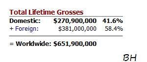 26 Diciembre - Recaudación total de Breaking Dawn P1. AapAa6pA