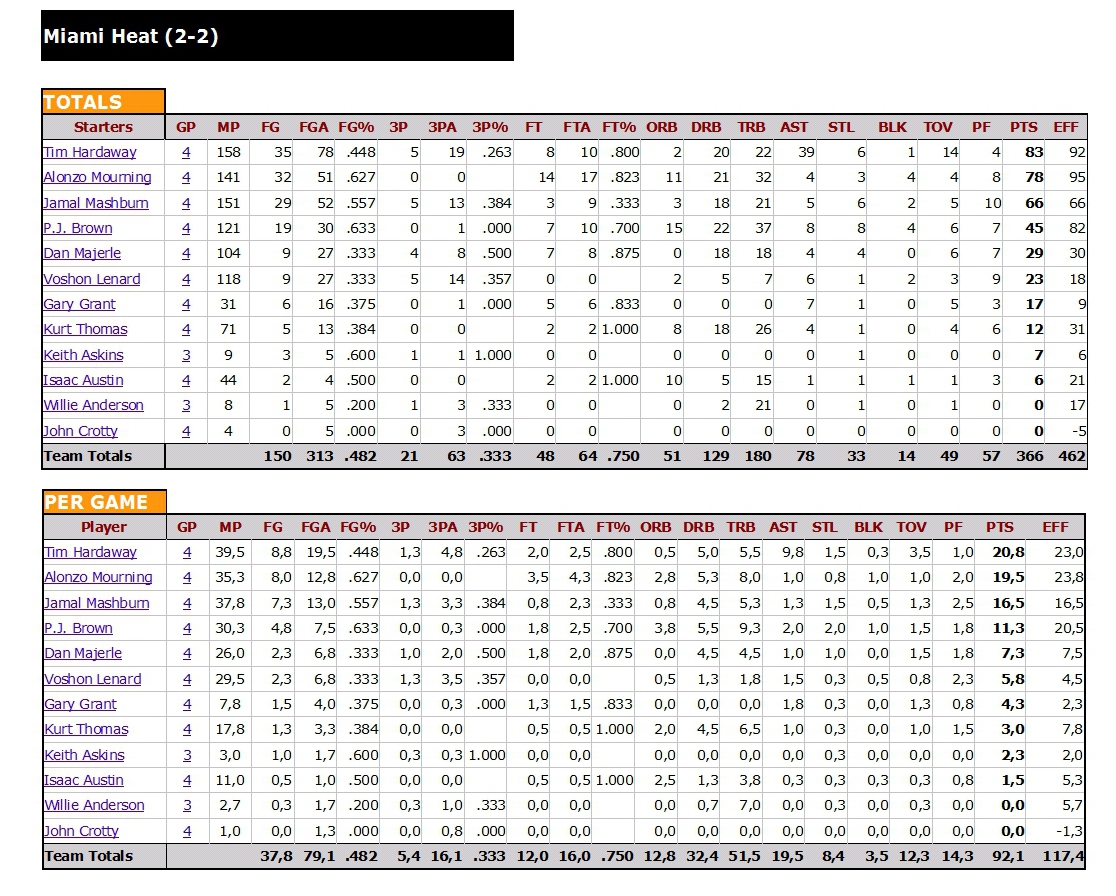 NBA 2K et basket virtuel - Page 9 Mia1