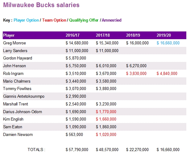 NBA 2K et basket virtuel - Page 10 Salaries