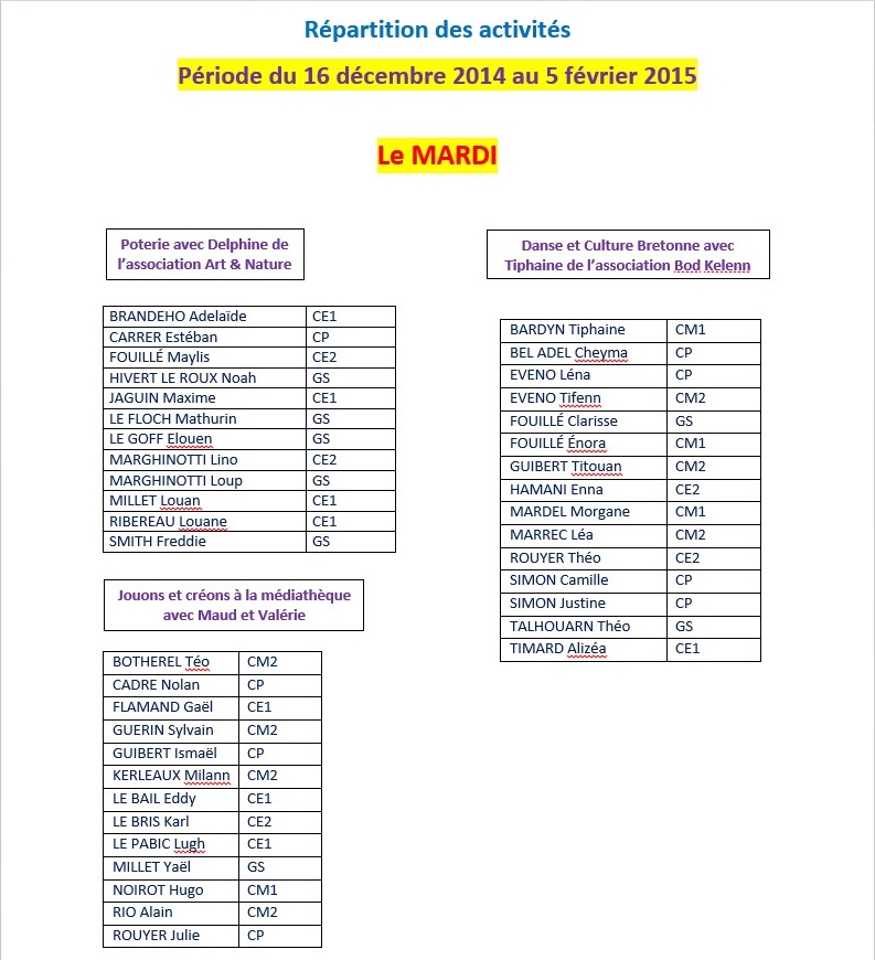 Répartition des enfants Repartition-activite-periode-3