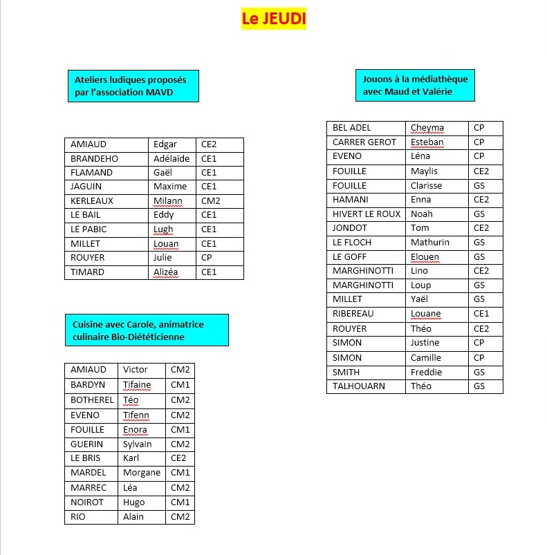 Répartition des enfants Repartiton-cycle-2-2-