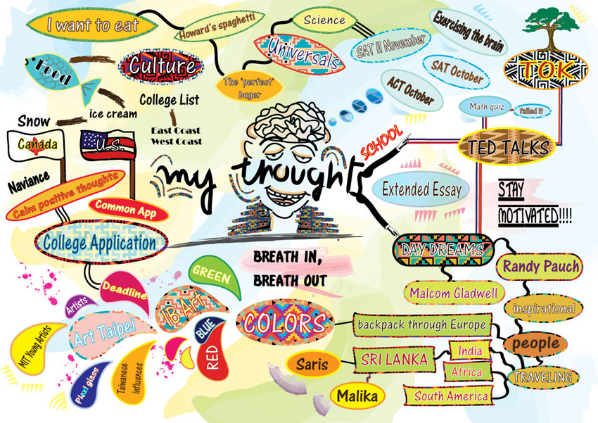 school art Mindmap_big_web