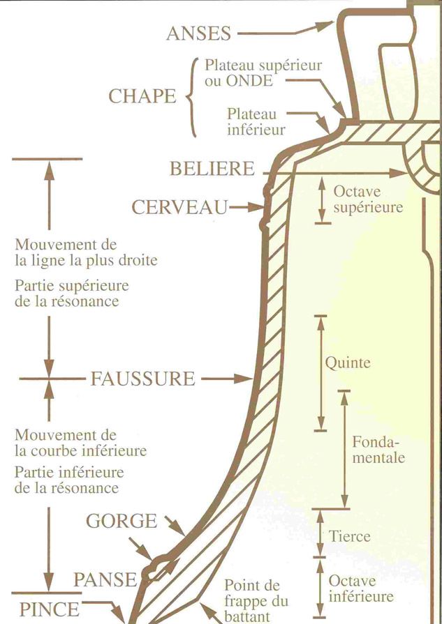 Une des plus grosses cloches du monde ne sonne plus!!!! + autres ??? Db4752e4