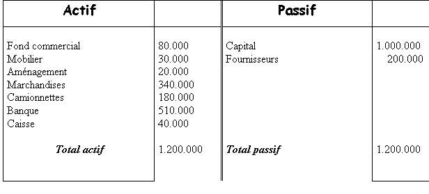 exercice n°6 (BILAN) S61d1