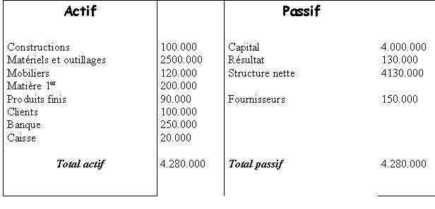 7 ème exercice S71D1