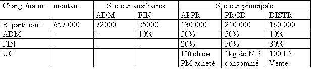 exercice 1 avec solution Ex1d4