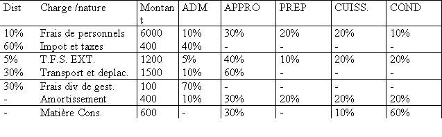 exercice 4 Ex5d4