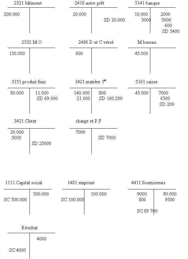 12 ème exercice S121d1