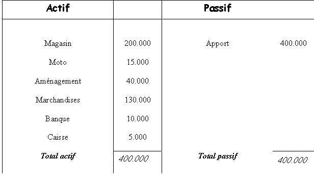 exercies n°1 (BILAN) S1d1