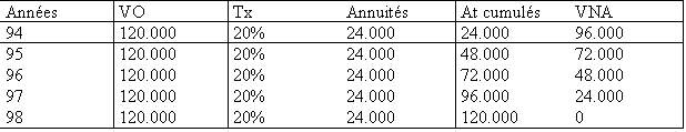 exercice n°1 S1d3