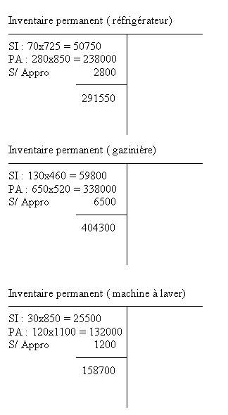 exercices n° 3 S21d4