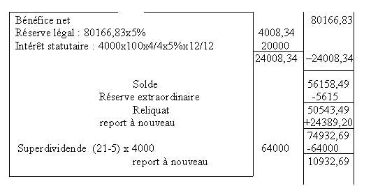 exercice n°2 S2d5