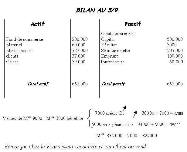 exercice 3 (BILAN) S31d1