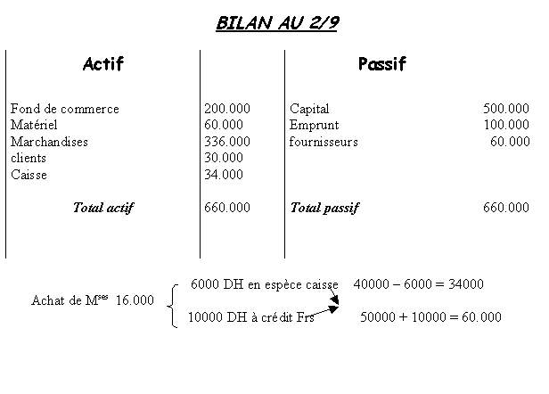 exercice 3 (BILAN) S3d1