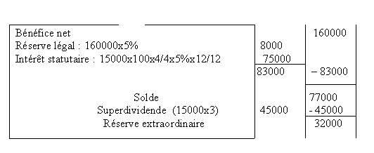 exercice n°3 S3d5