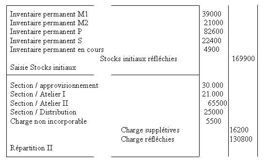 etude de cas: "entreprise SOFIRMA"  S42d4