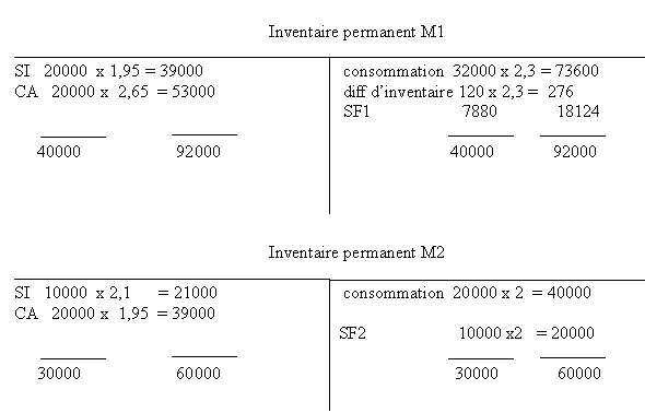 etude de cas: "entreprise SOFIRMA"  S44d4