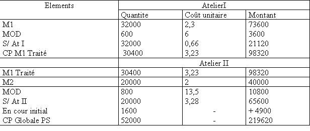 etude de cas: "entreprise SOFIRMA"  S45d4