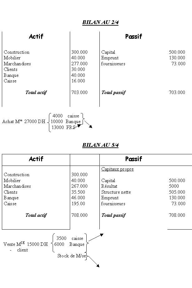 exercices n°4 (BIALN) S4d1