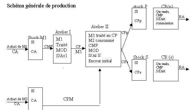 etude de cas: "entreprise SOFIRMA"  S4d4