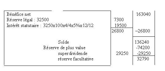 exercice n° 4 S4d5