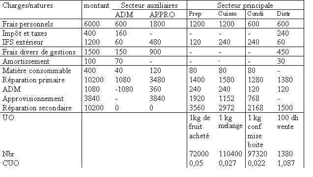 exercice 4 S51d4