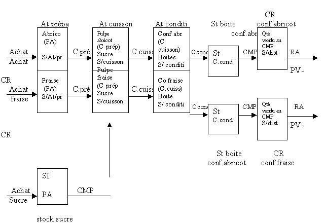 exercice 4 S5d4