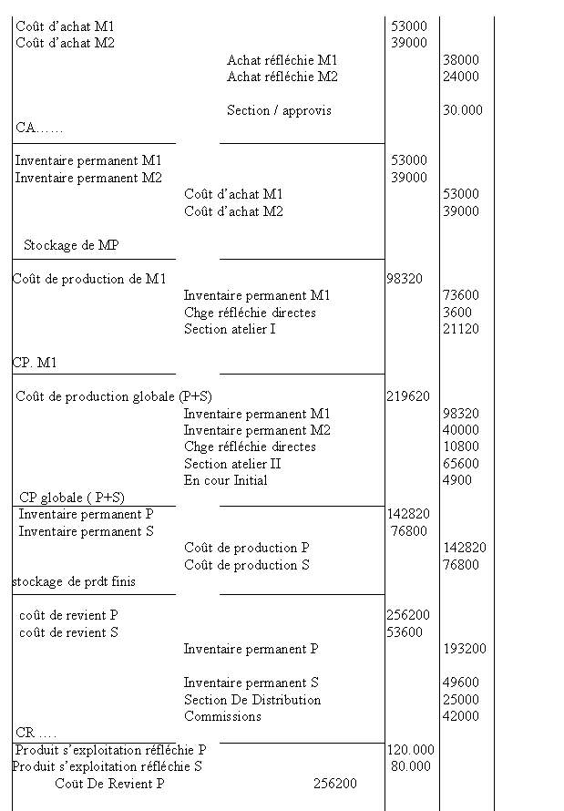 etude de cas: "entreprise SOFIRMA"  S81d4