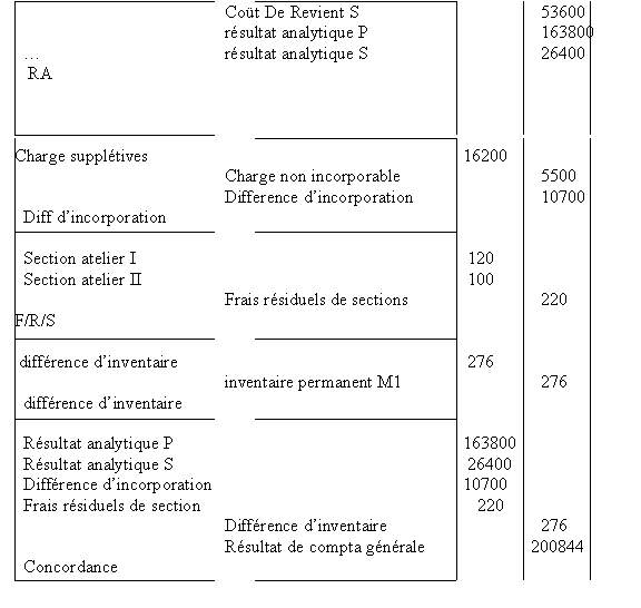 etude de cas: "entreprise SOFIRMA"  S82d4