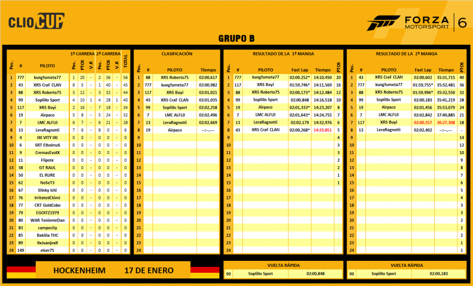 [Clio Cup] Quinto Meeting, Hockenheim - Página 2 5-Hockenheim-B-s-940x568