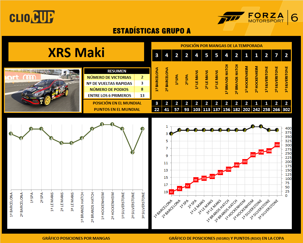 [Clio Cup] Clasificación general y estadísticas 2A-Maki-6