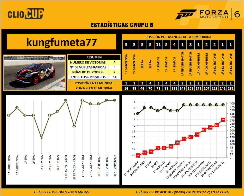 [Clio Cup] Clasificación general y estadísticas 2B-Kungfu-6