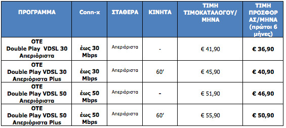 ΟΤΕ VDSL, Διαθέσιμες οι υπερ-υψηλές ταχύτητες ίντερνετ έως 50 Mbps OTE-VDSL-programmata-prices-1