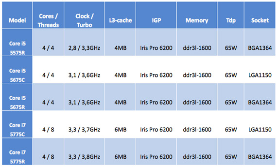 Intel Broadwell: Νέες CPU για το 2015 Intel-Broadwell-specs