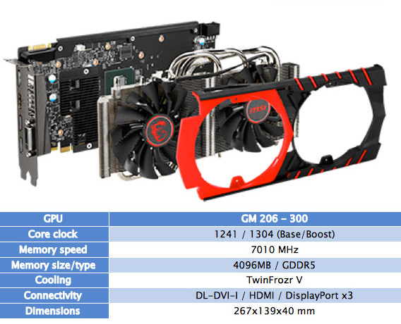 MSI Nvidia GTX 960: Κυκλοφόρησε με 4GB vRAM MSI-Nvidia-GTX-960-specs-1