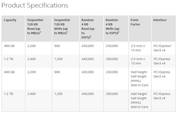 Η Intel ανακοίνωσε την νέες σειρές SSD 750 και SSD 535  Intel-SSD-750-specs-1