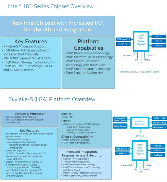 Intel Skylake-S: Λεπτομέρειες για τις εκδόσεις σταθερών υπολογιστών [IDF15] Intel-Skylake-S-1