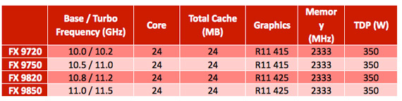 Intel vs AMD: Νέες CPU το Q5 2015 April-fools-2015-specs