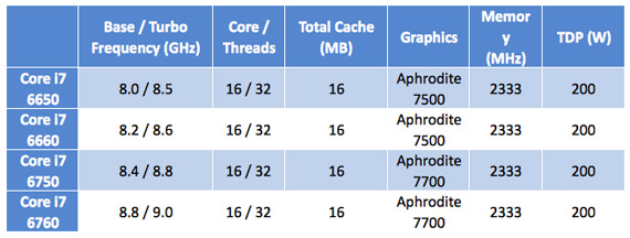 Intel vs AMD: Νέες CPU το Q5 2015 April-fools-intel-specs