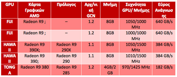 AMD Hawaii: Περισσότερες κάρτες με 8GB vRAM AMD-Fiji-and-R9-290X-specs-1