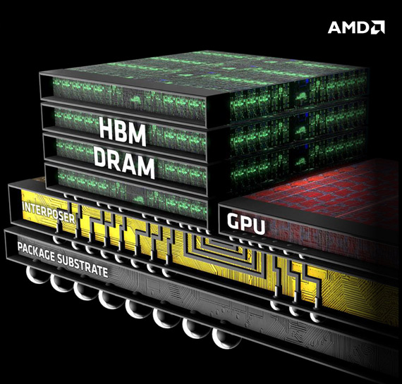 AMD Hawaii: Περισσότερες κάρτες με 8GB vRAM AMD-GCN-HBM-High-Bandwidth-Memory