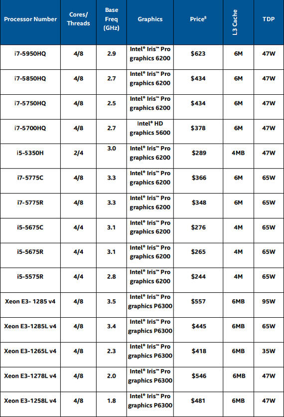 Intel Core 5th gen: Desktop, mobile και workstation CPU 5ης γενιάς Intel-5th-gen-cpu