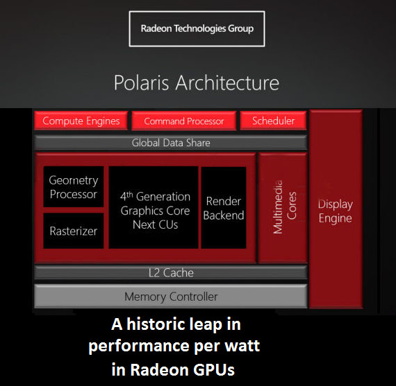 AMD: Η αρχιτεκτονική GCN 2.0 Polaris ανεβάζει την απόδοση ανά watt Amd-polaris-gcn-4