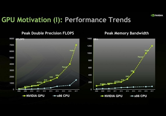 Nvidia: Περισσότερα για την αρχιτεκτονική Pascal Nvidia-gpu-cpu-trends