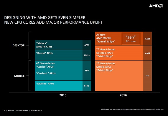 AMD: Οι επεξεργαστές x86 Zen θα είναι των έξι και άνω πυρήνων AMD-Zen-cpu